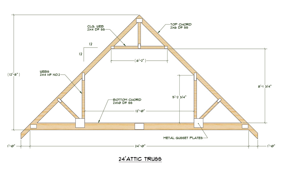 Click Here for PDF File of Truss Design