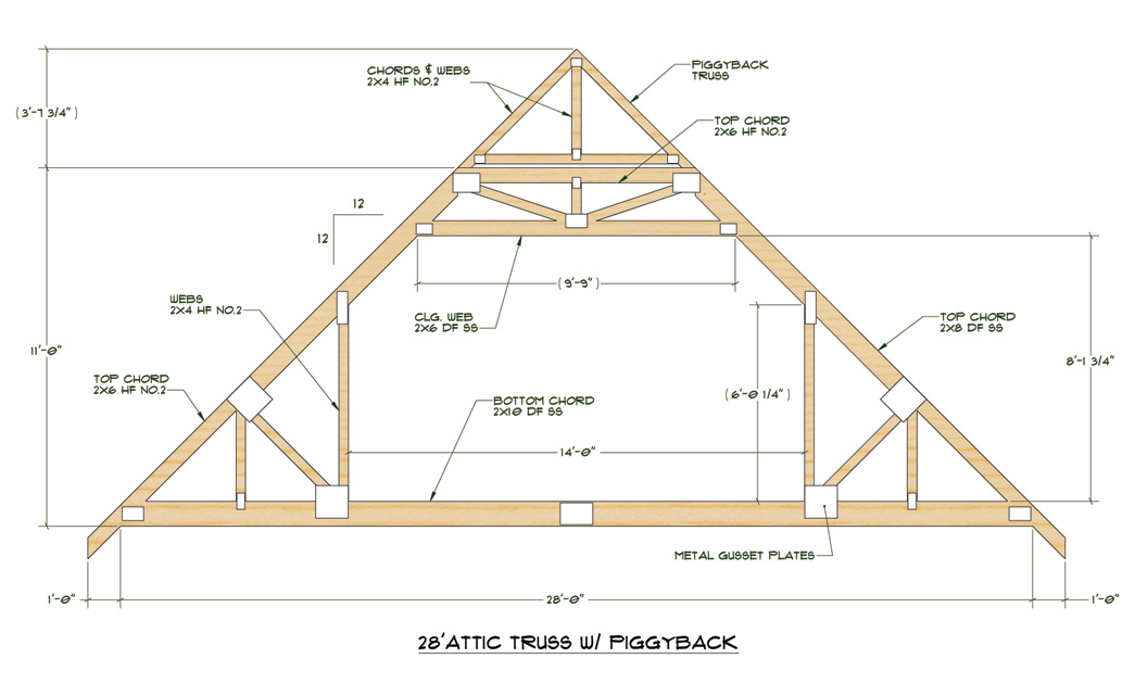 Click Here for PDF File of Truss Design